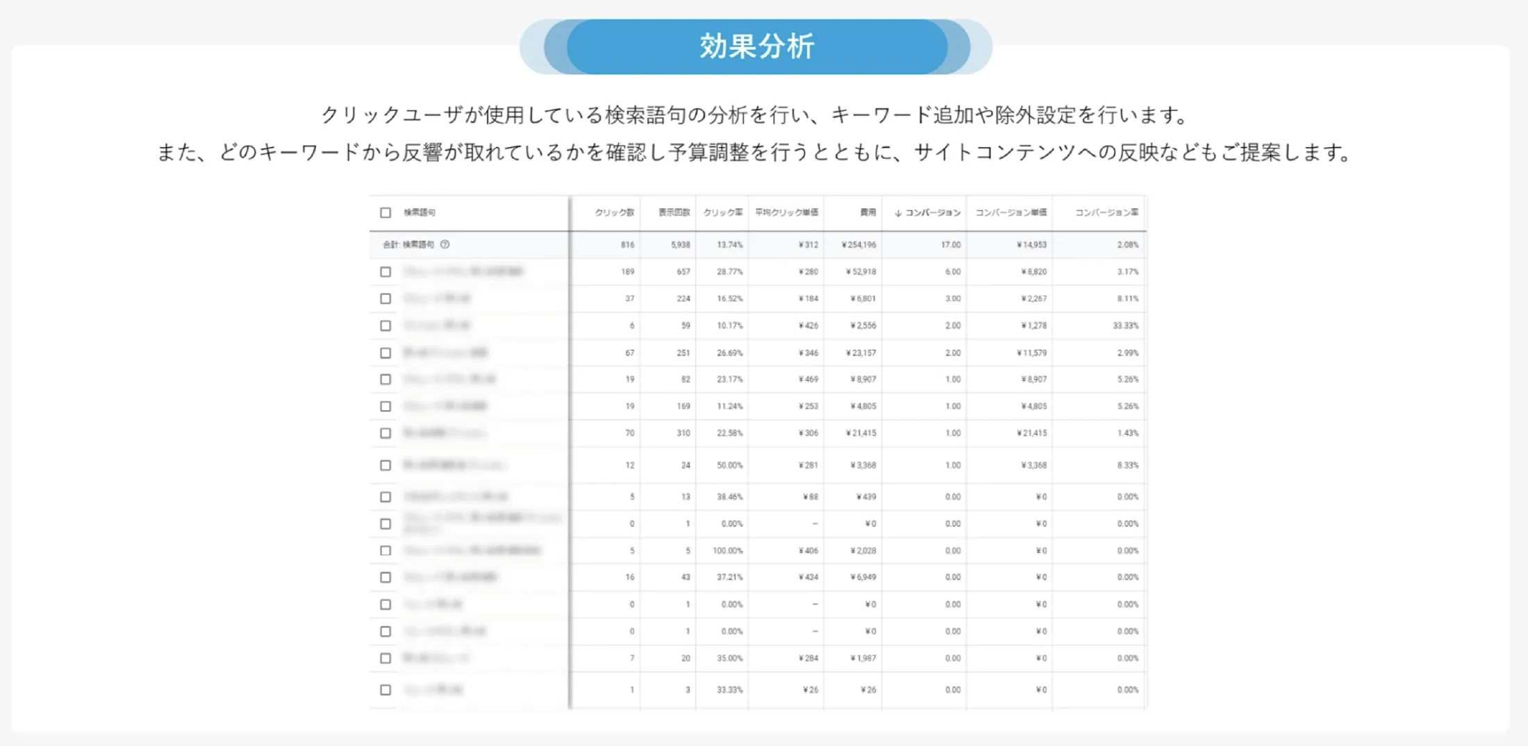 レポーティング・運用改善
