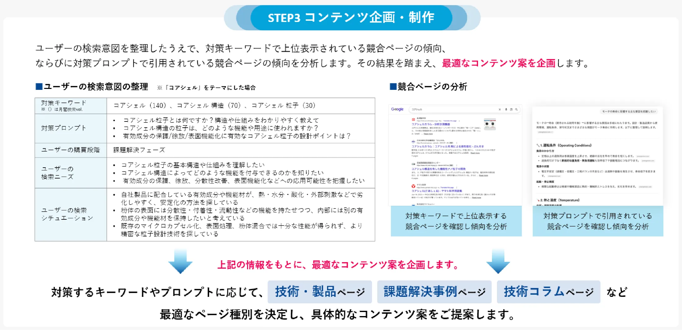 コンテンツ企画・制作