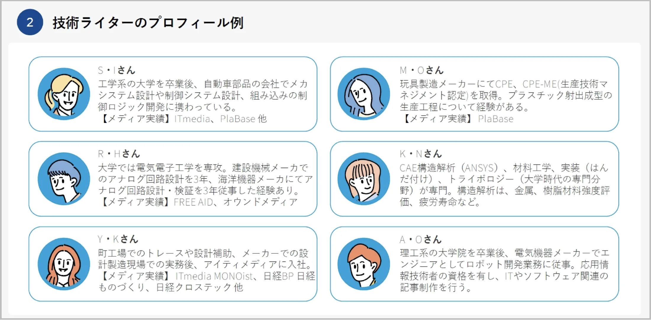ライターアサイン