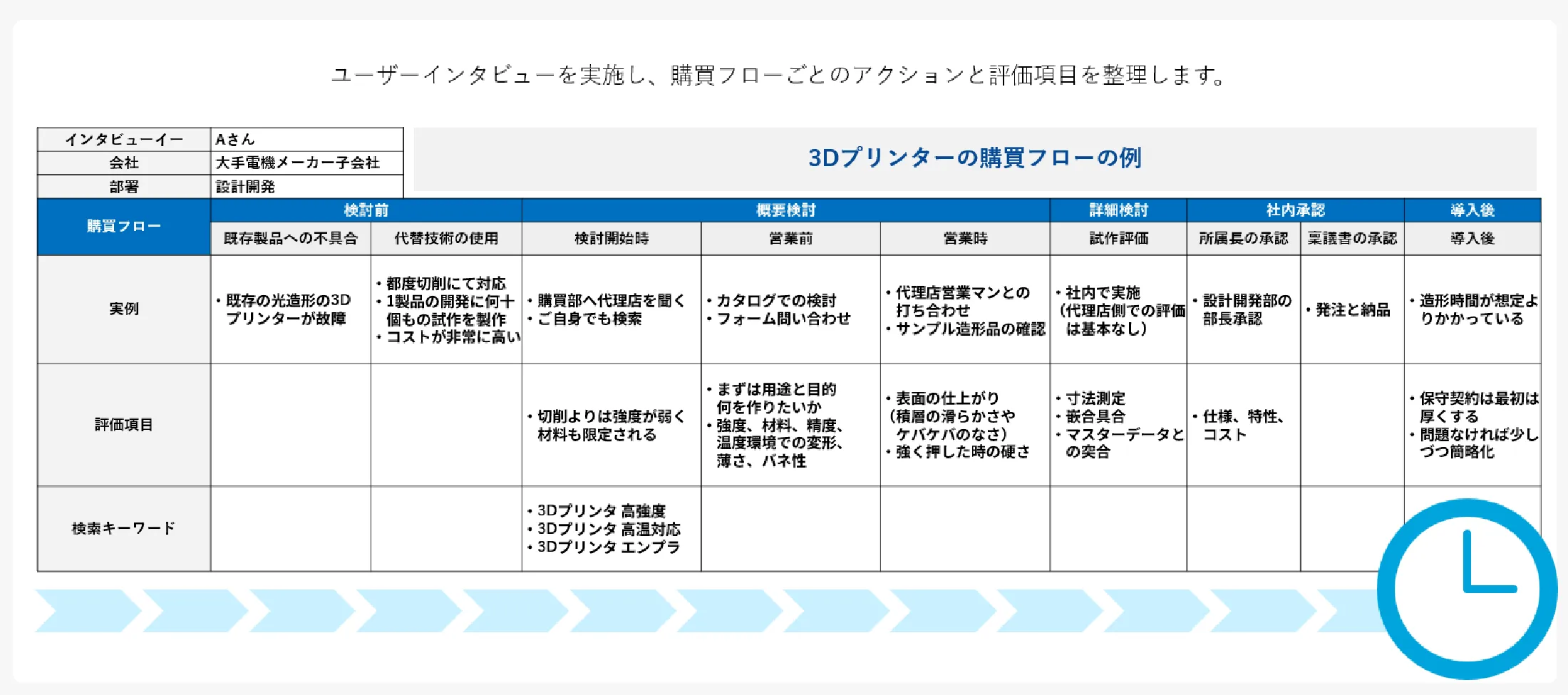 顧客・競合調査