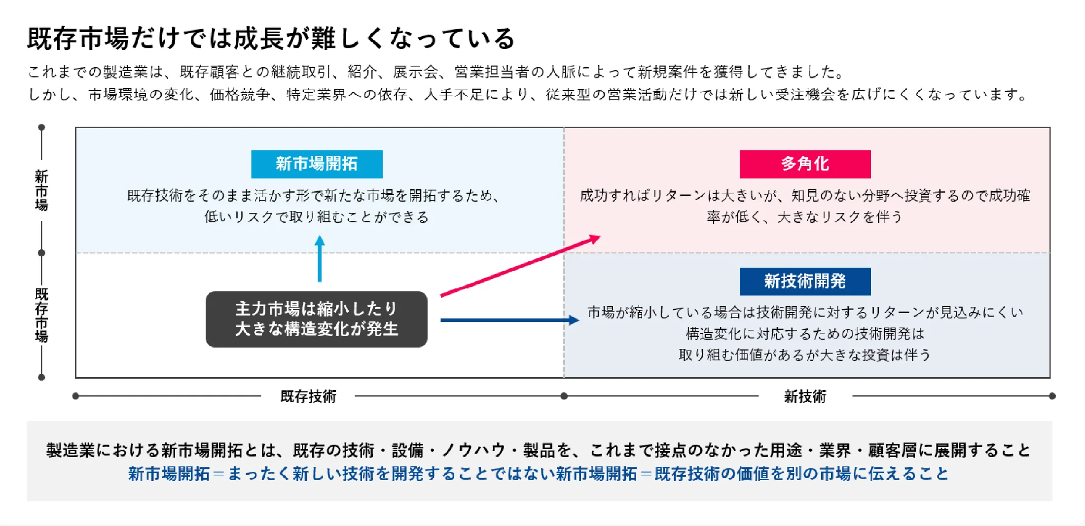 初回お打合せ