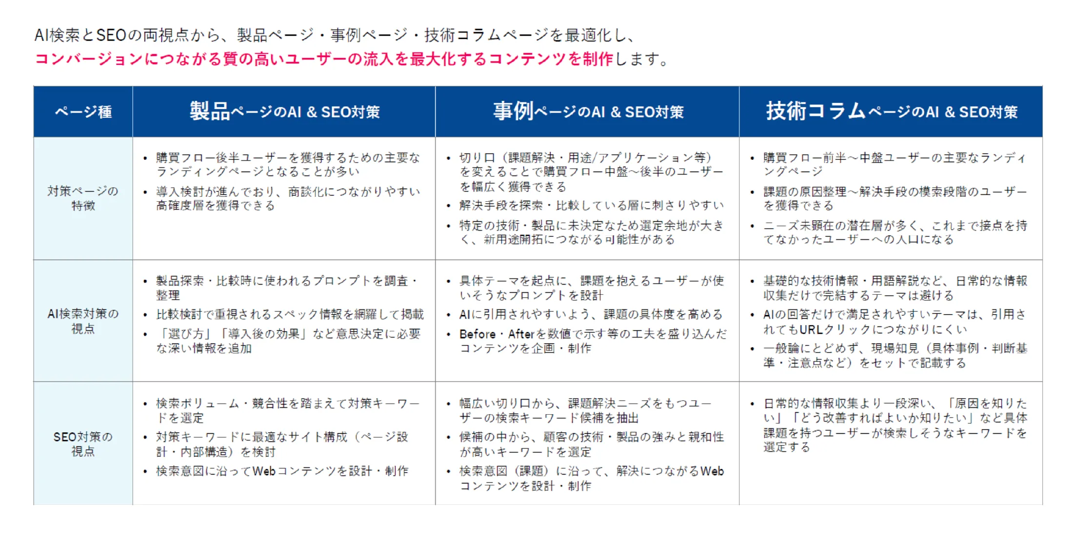 ページ設計