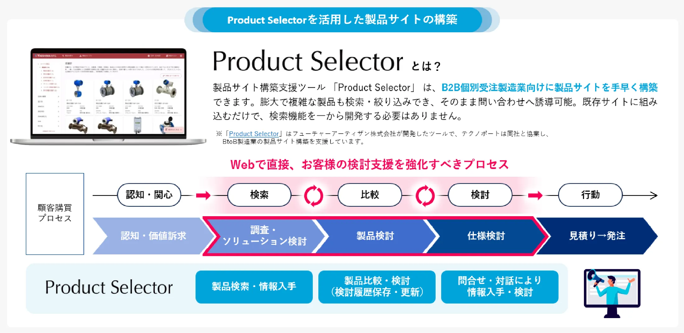 Product Selector導入・サイト構築
