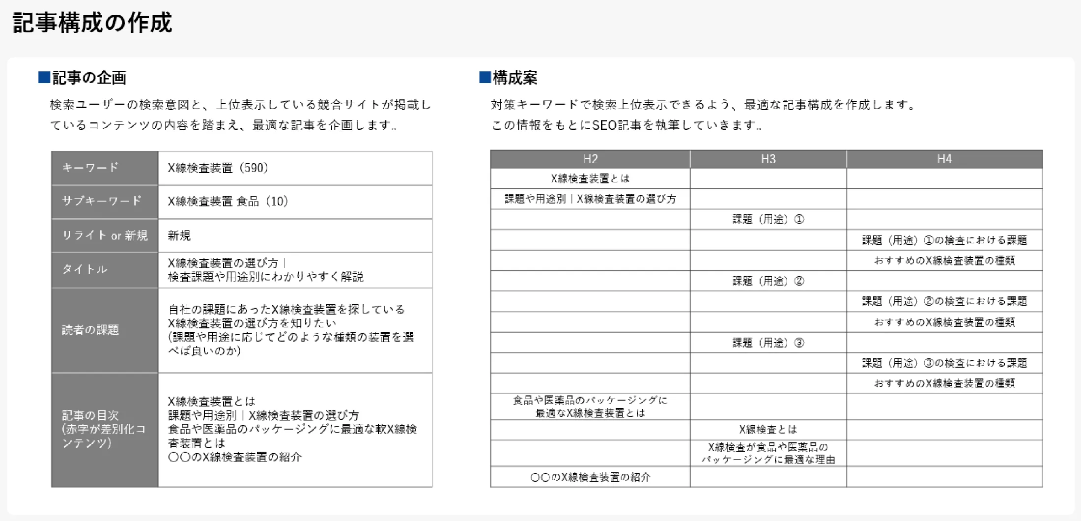 記事構成設計