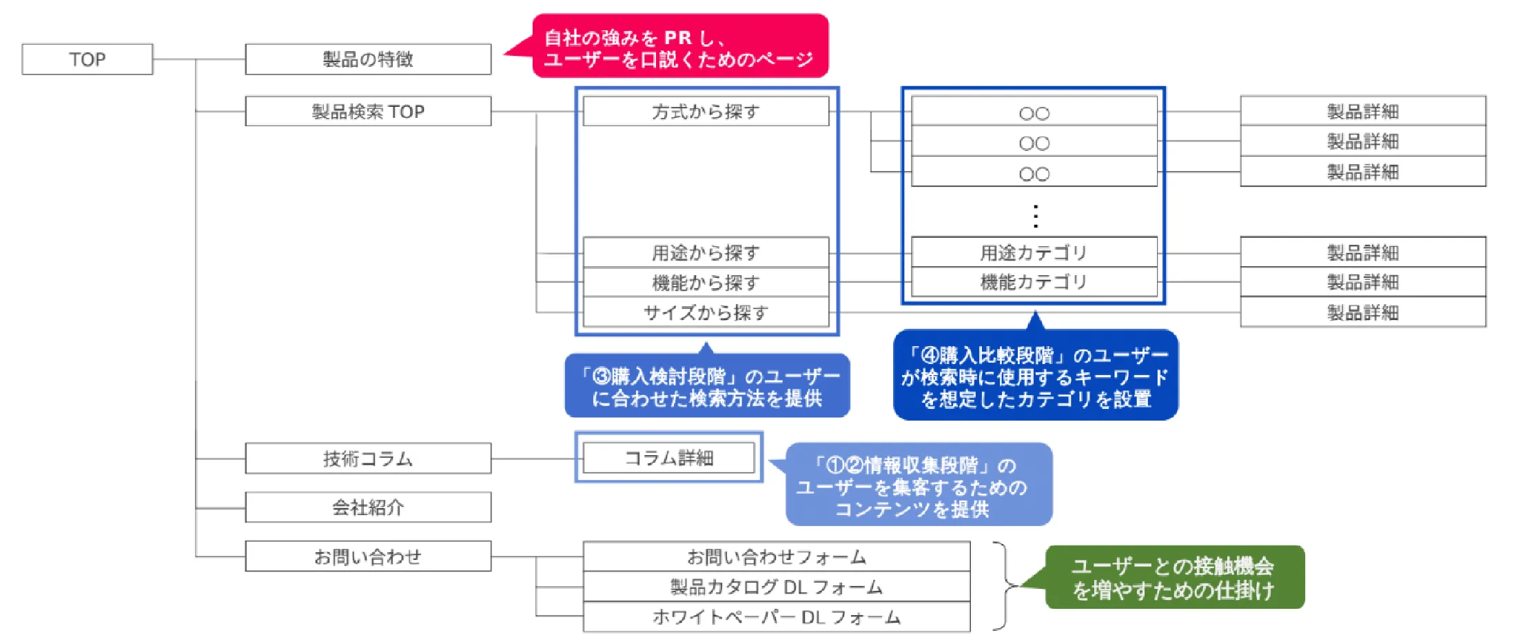 【メーカー向け】サイトマップ