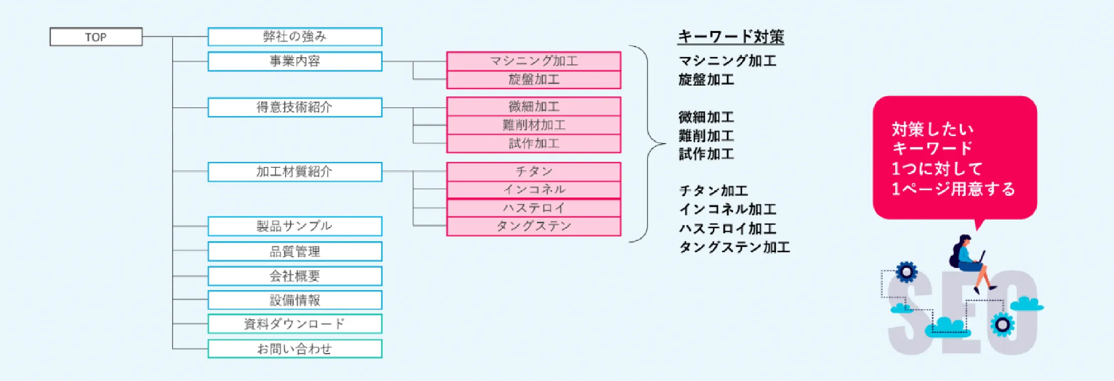 【受託加工向け】サイトマップ
