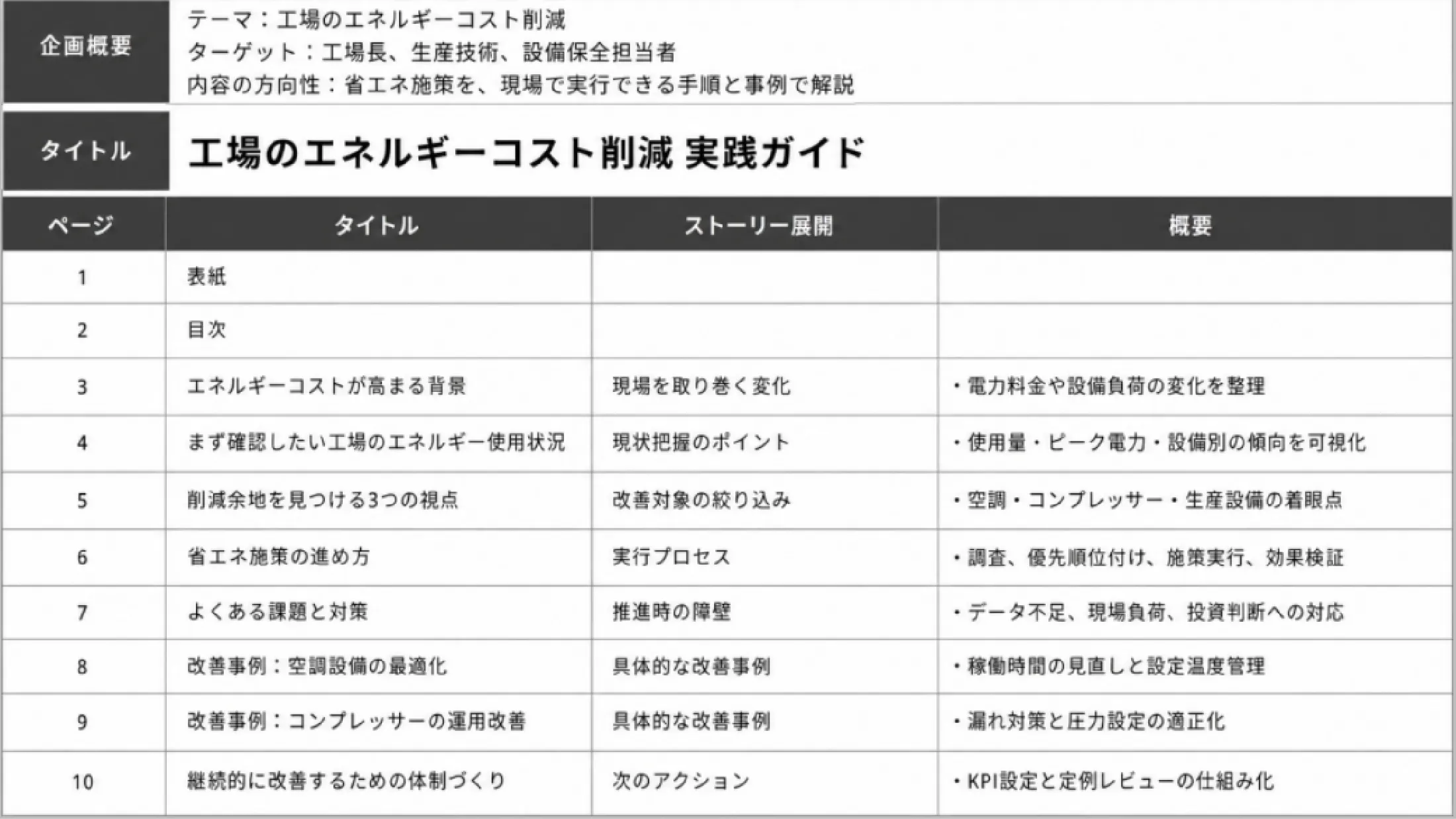 ストーリー構成案