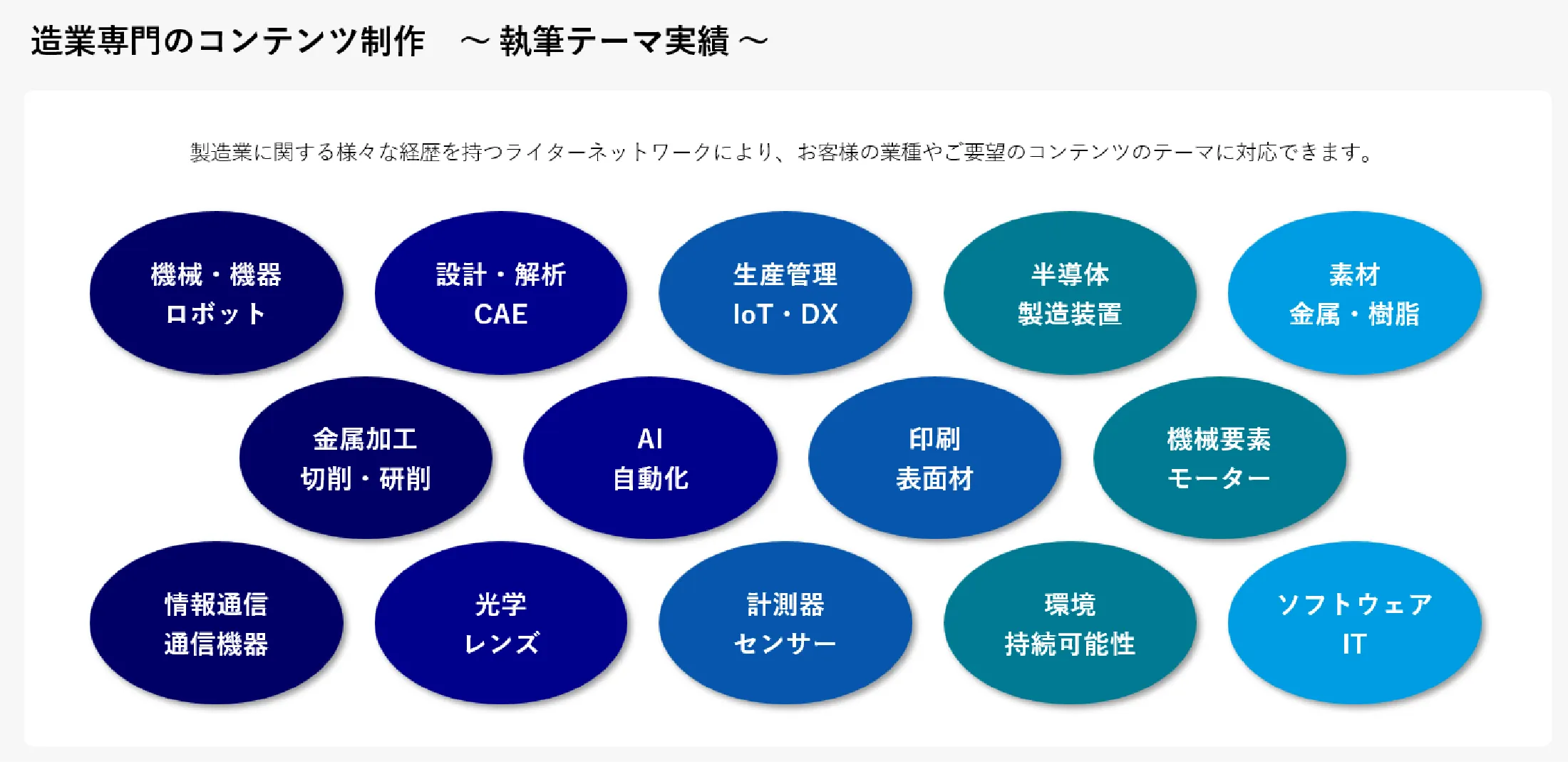 初回お打合せ