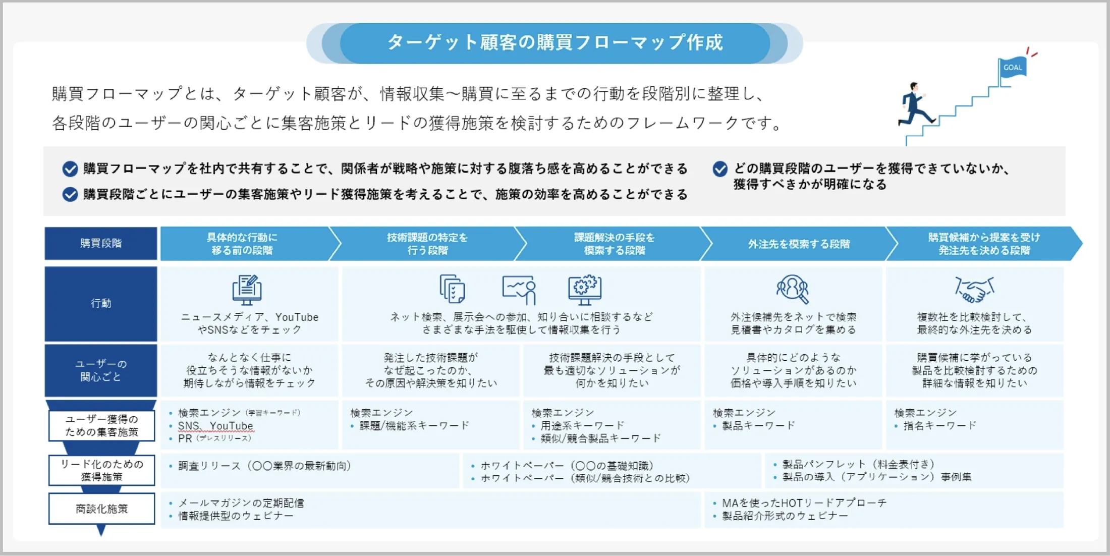 海外サイト制作・リニューアル