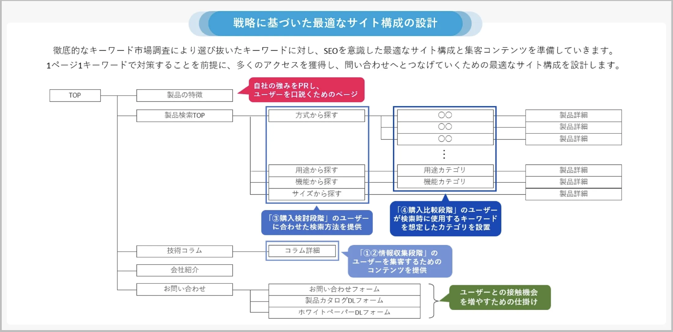 海外サイト制作・リニューアル