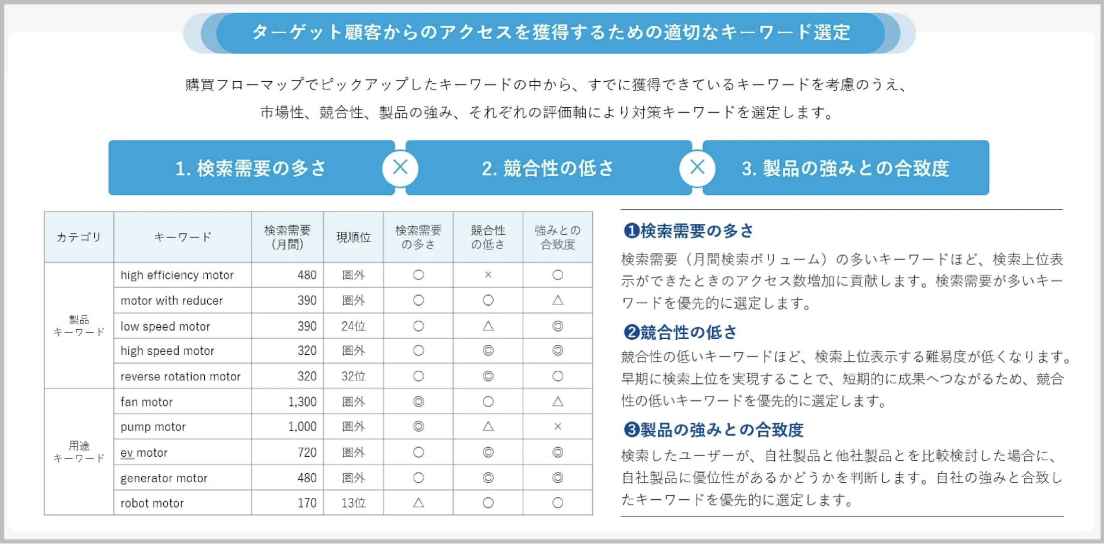 海外向けSEO・AI検索対策