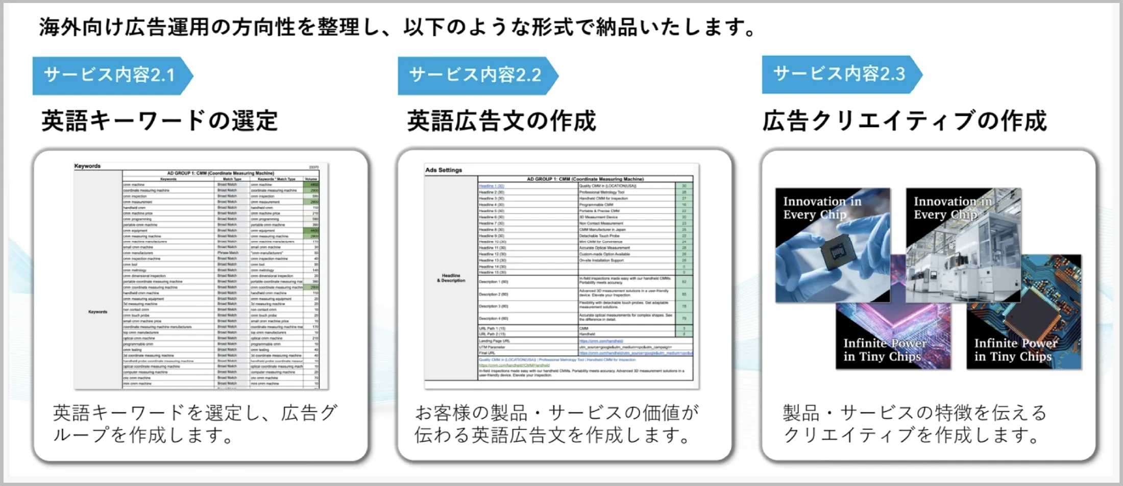 海外向け広告運用・LP制作
