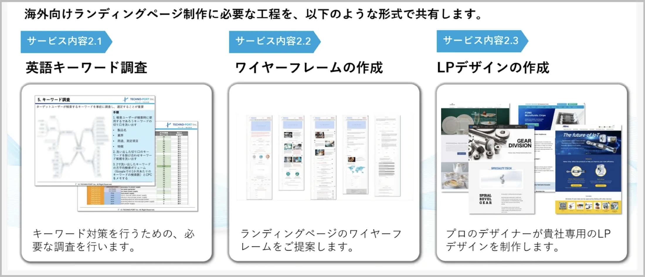 海外向け広告運用・LP制作