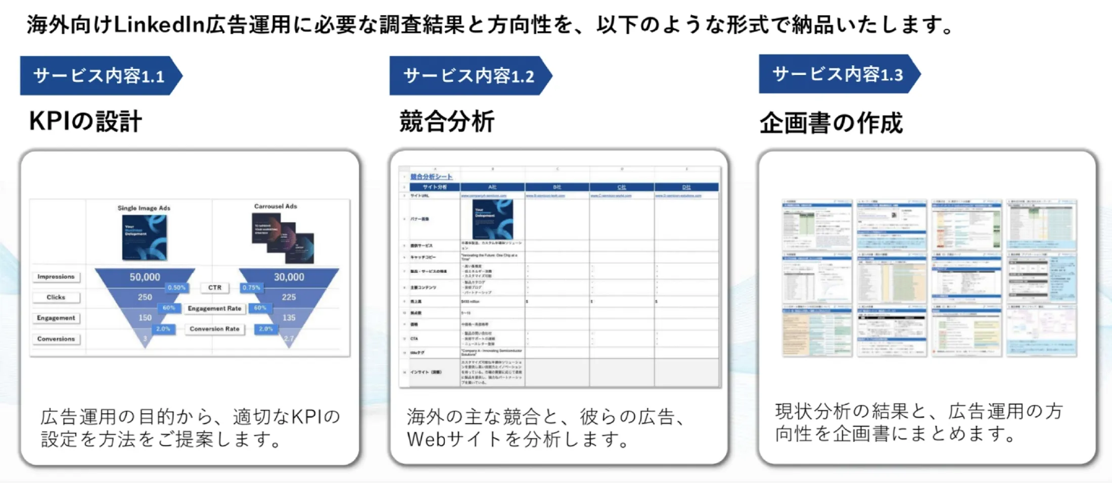 LinkedIn広告運用