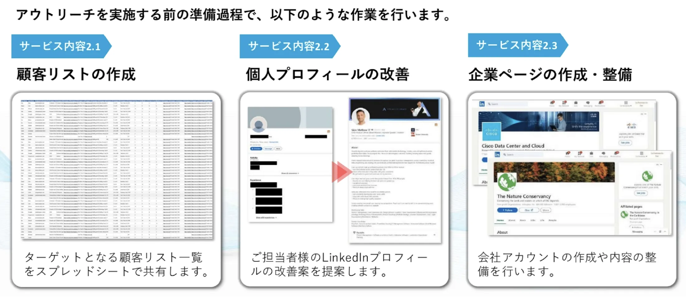LinkedIn営業開拓支援