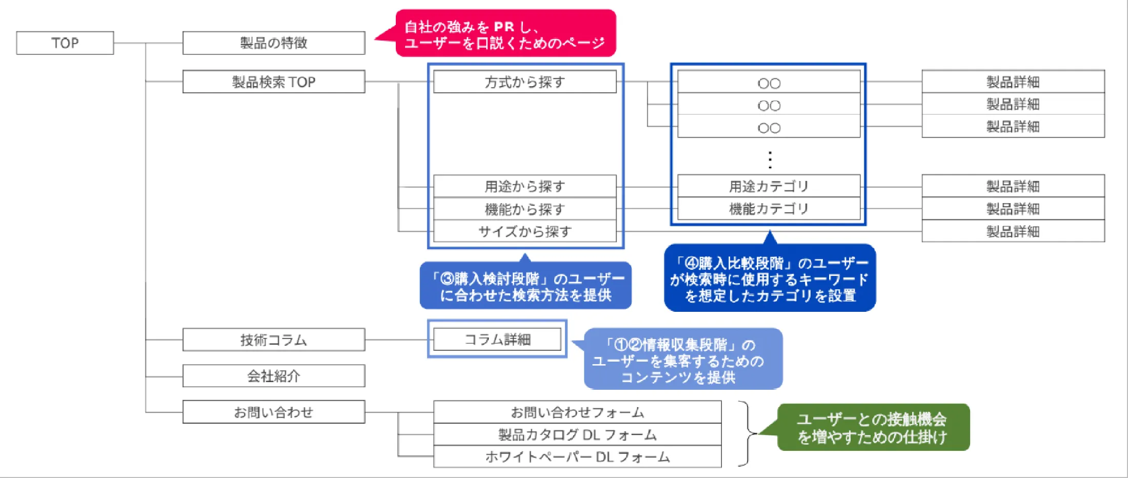 Webサイト制作・リニューアル