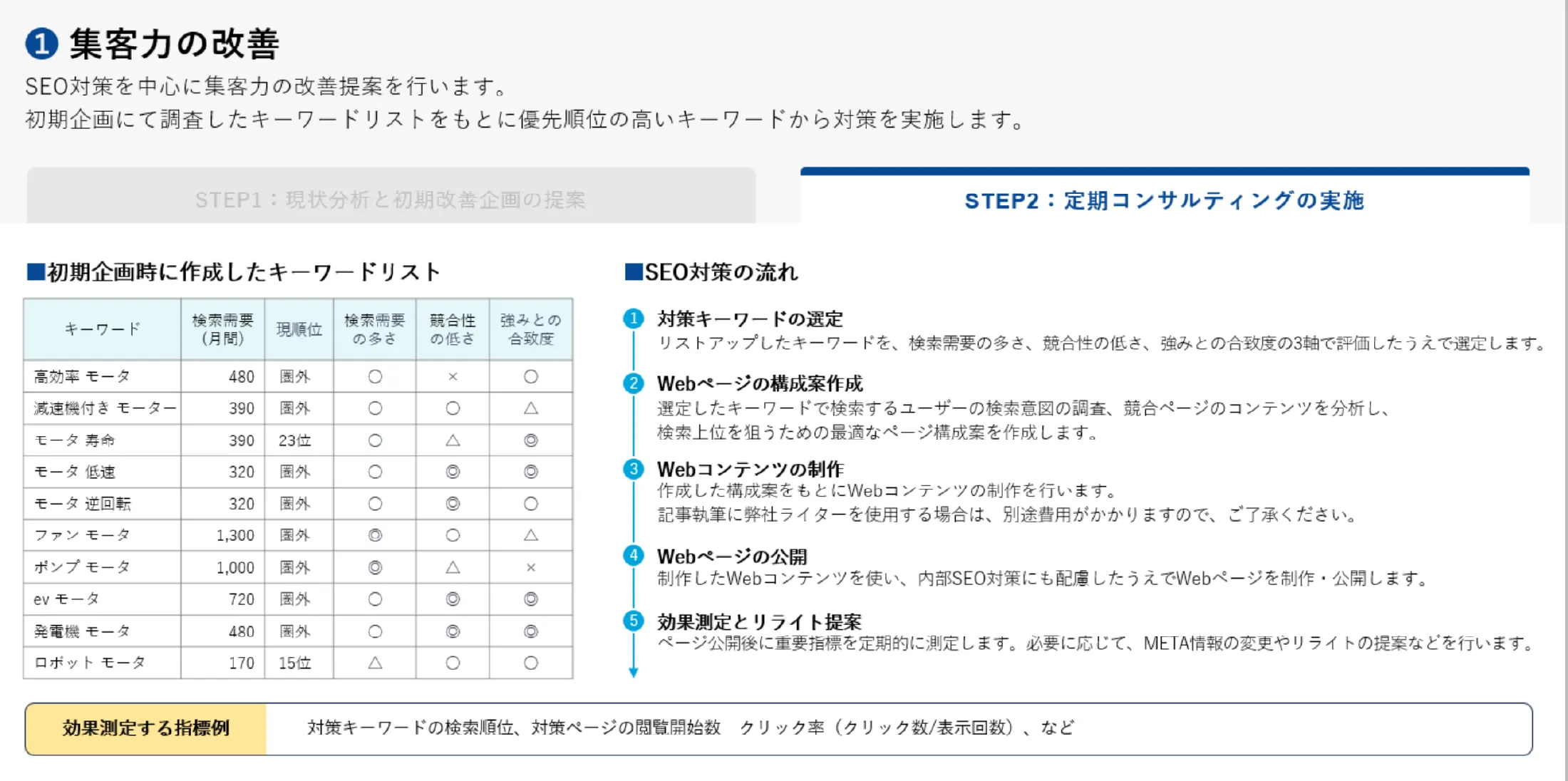 Webコンサルティング