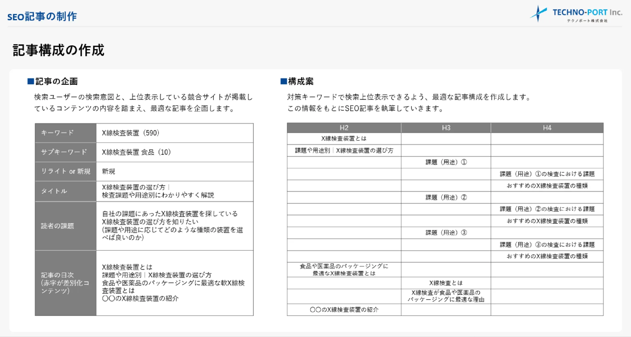 コンテンツ制作