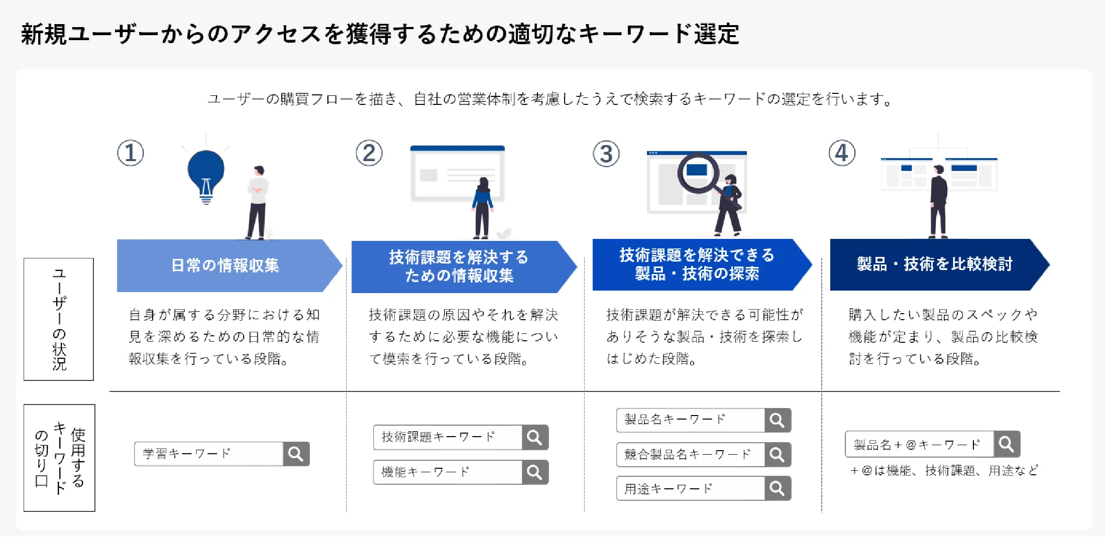 SEO記事