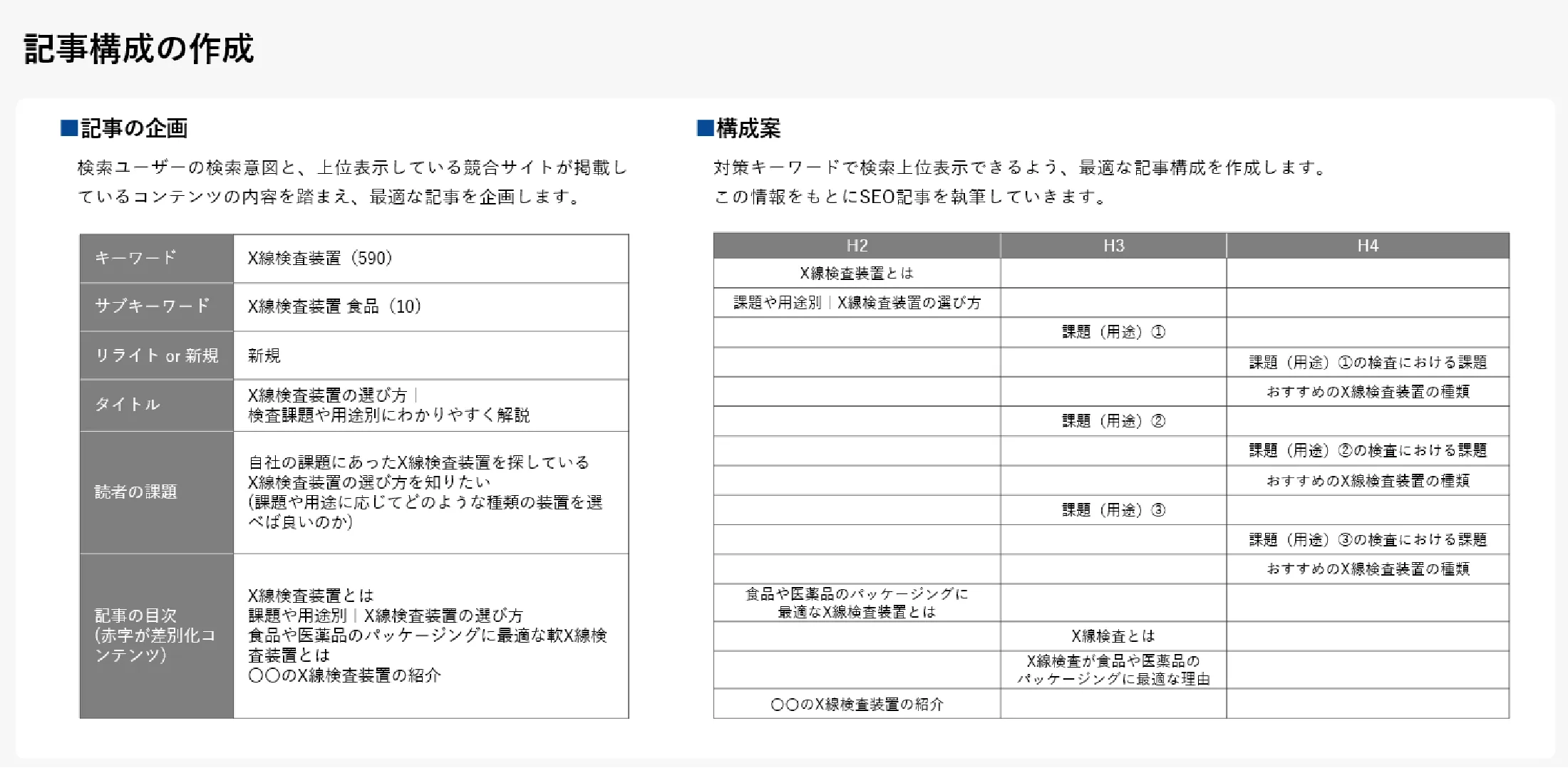 SEO記事