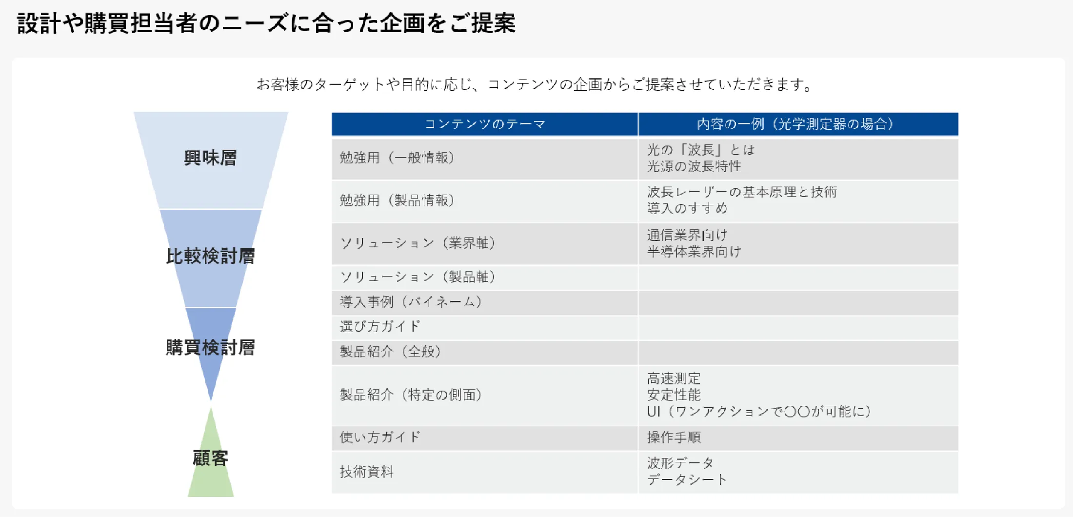 ホワイトペーパー