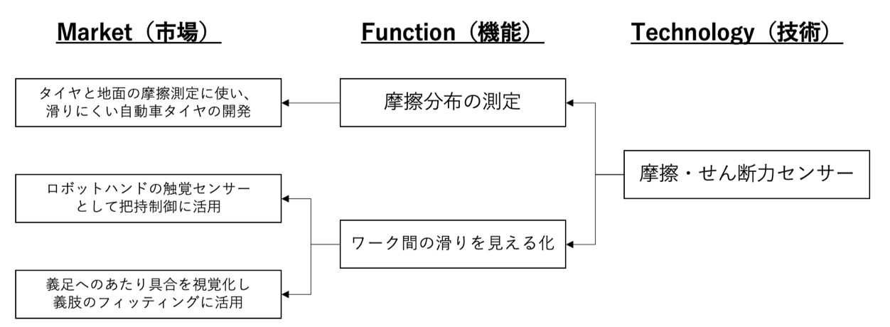 MFTフレームワーク
