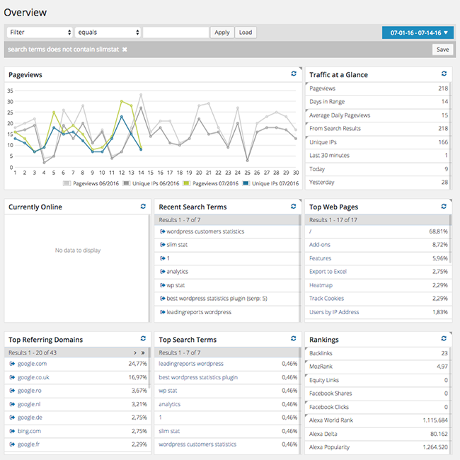 WP SlimStat Analytics