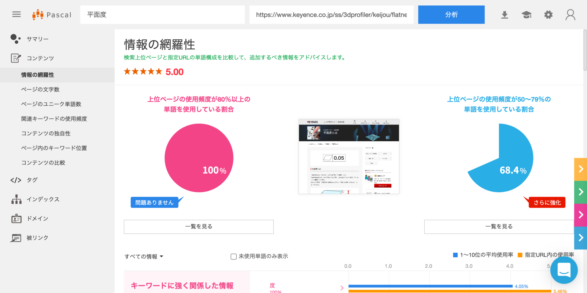 SEO情報の網羅性分析