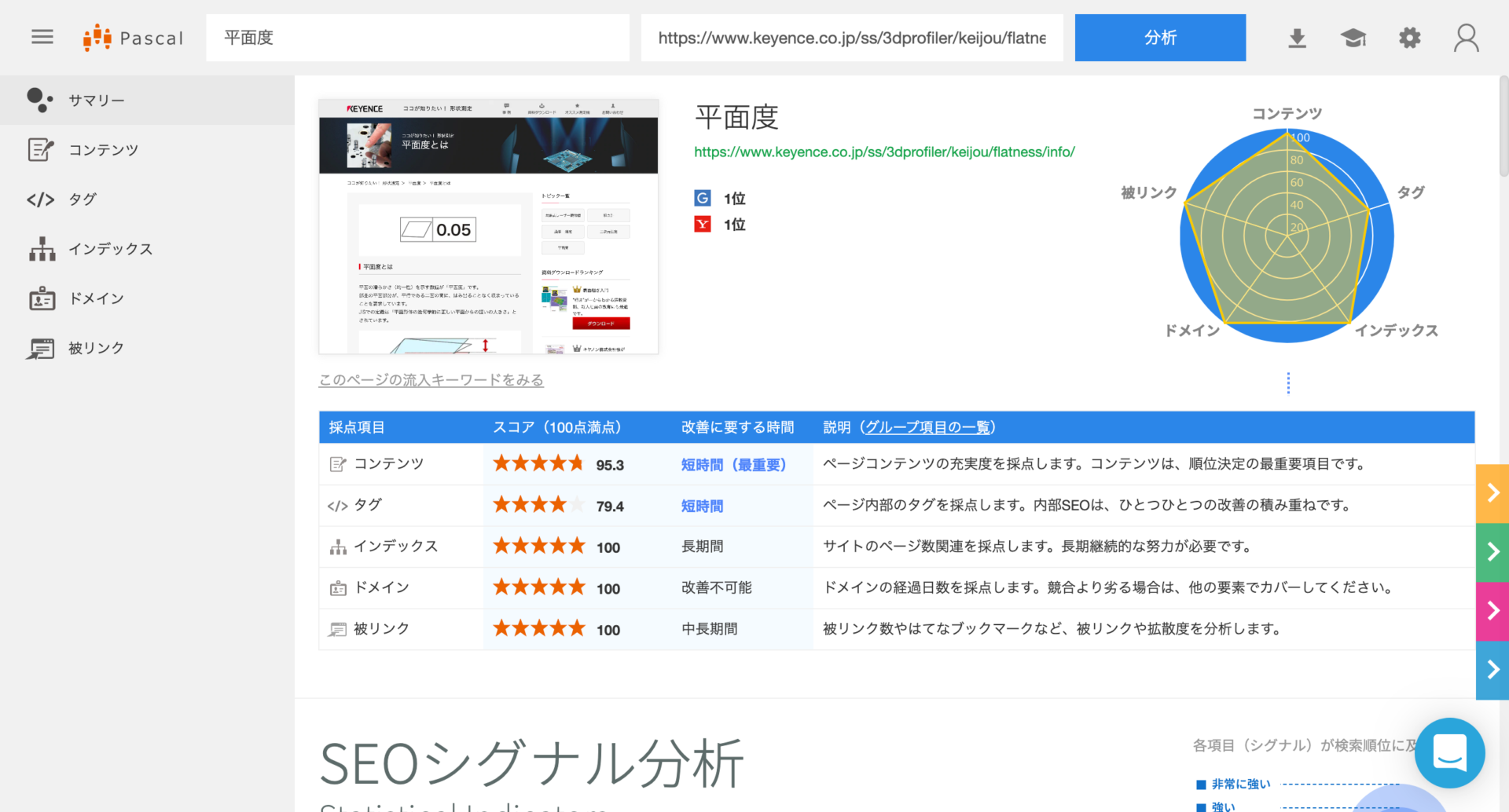 SEOコンテンツ分析結果