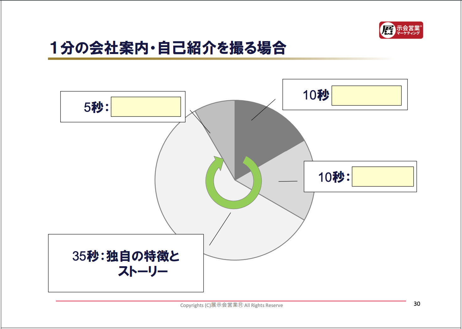 １分紹介動画