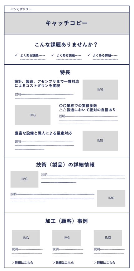 技術・製品紹介ページ