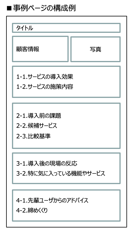 導入事例ページ