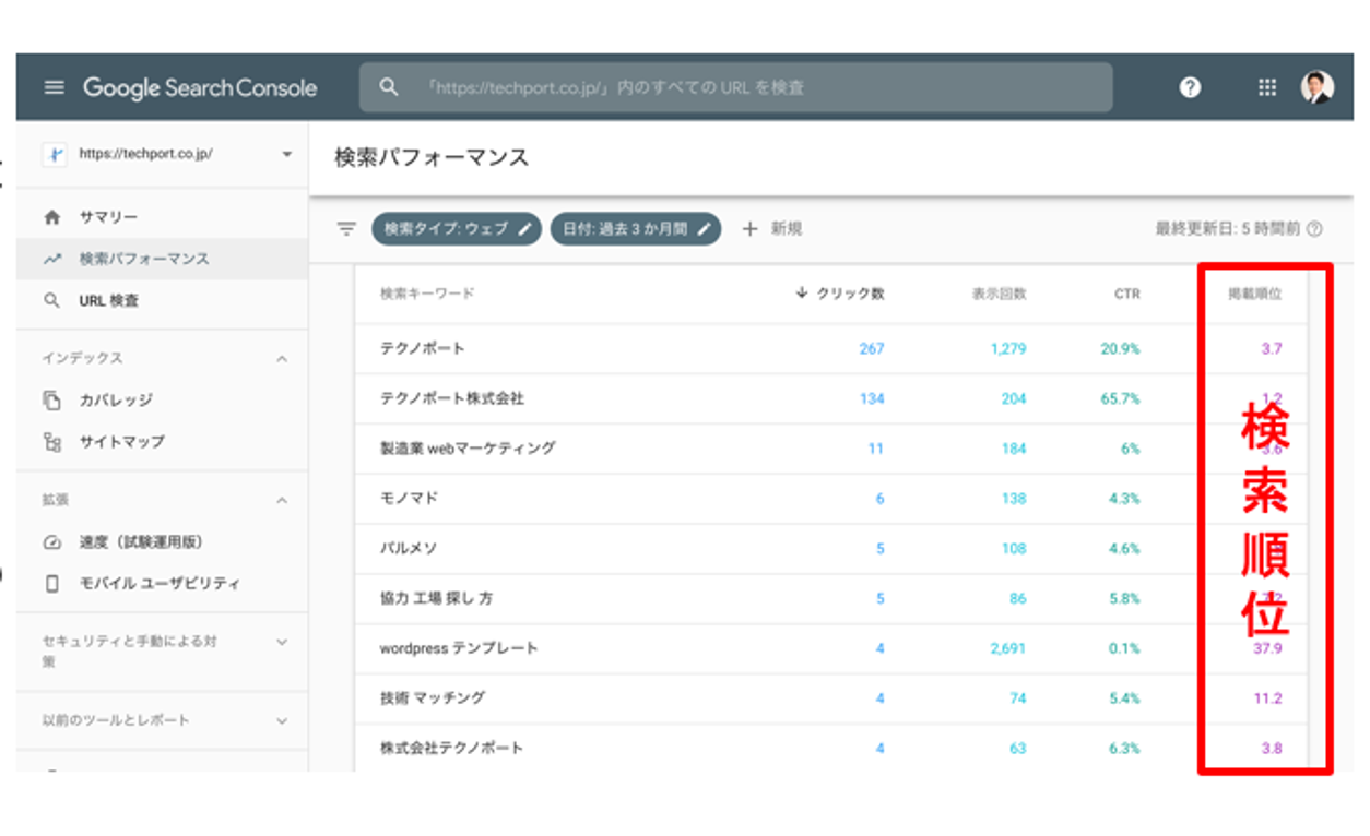 サーチコンソール検索順位の調べ方
