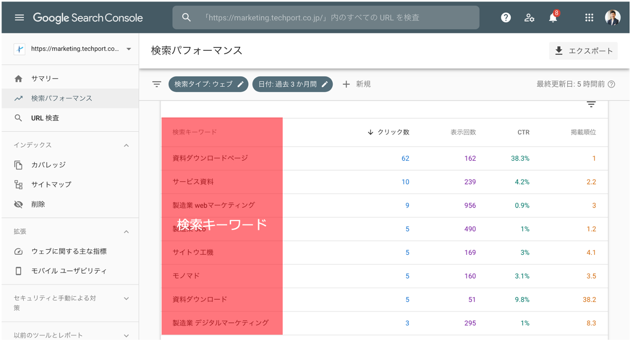 サーチコンソールで検索キーワードを調べる