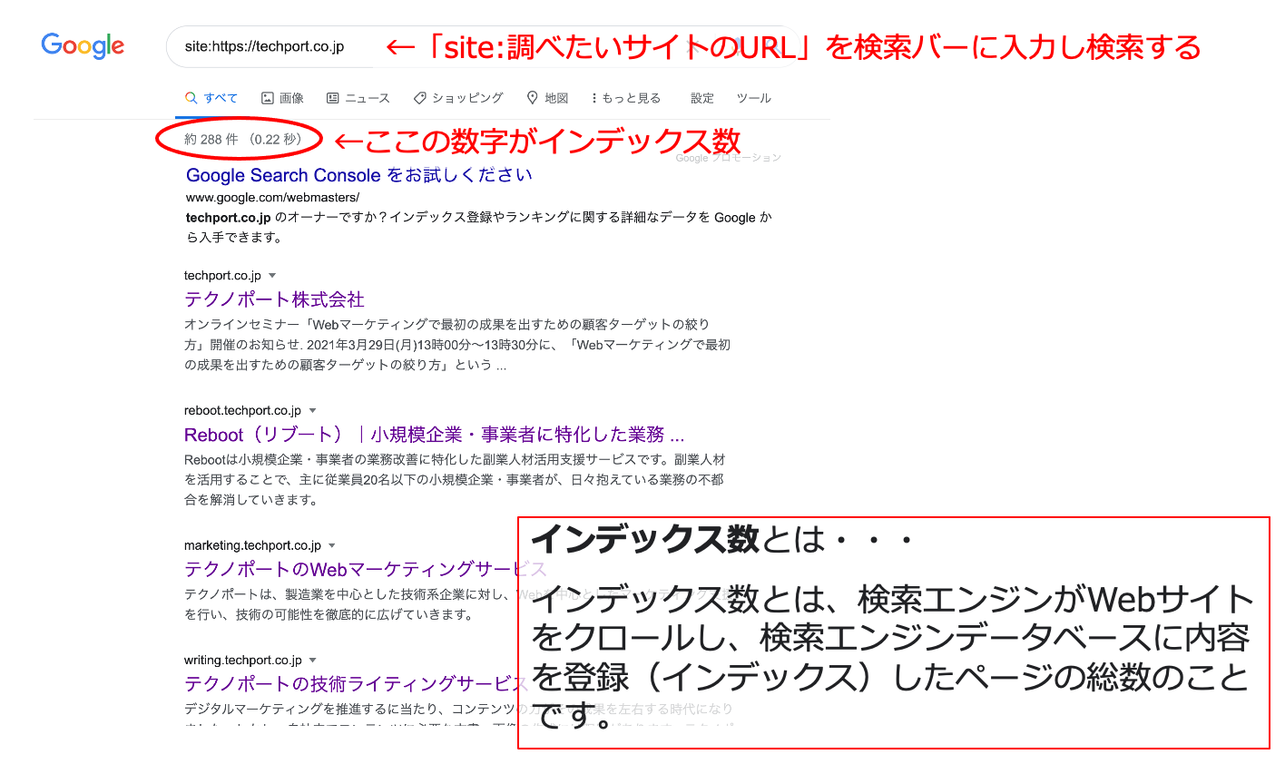 インデックス数