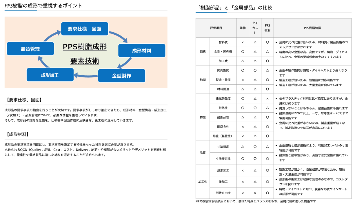 昭和電器