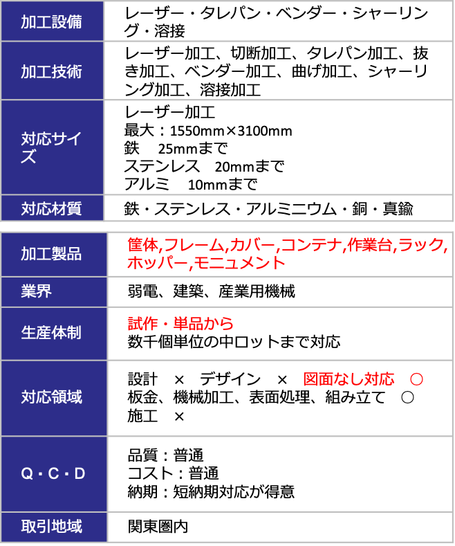 特徴整理