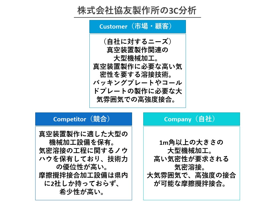 自社のマーケティング企画を成功させるための3C分析のやり方
