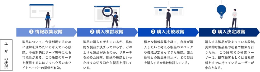 購買フロー