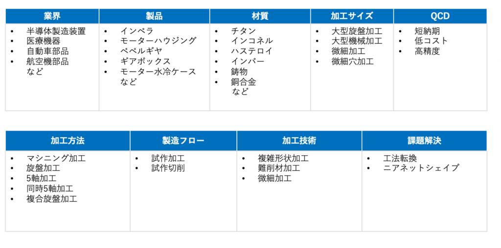 事業細分化