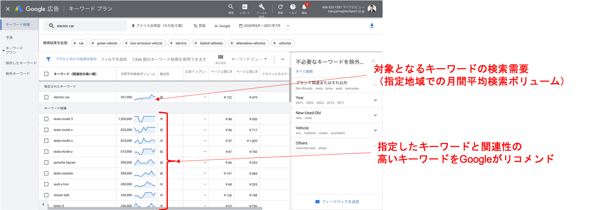 キーワードプランナーによる英語キーワード調査