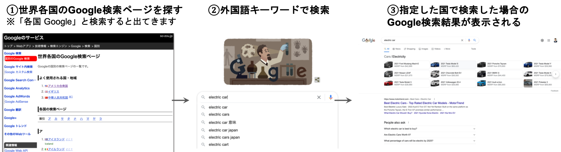各国Googleを使って競合サイト調査