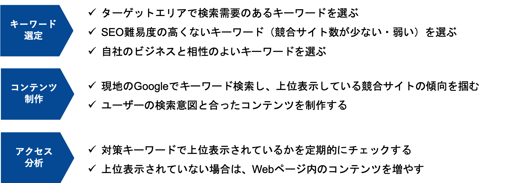 SEOチェックポイント