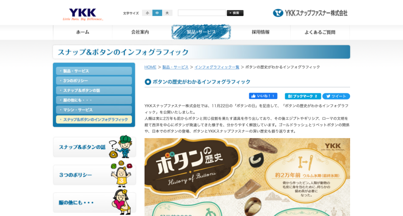 YKKのインフォグラフィック