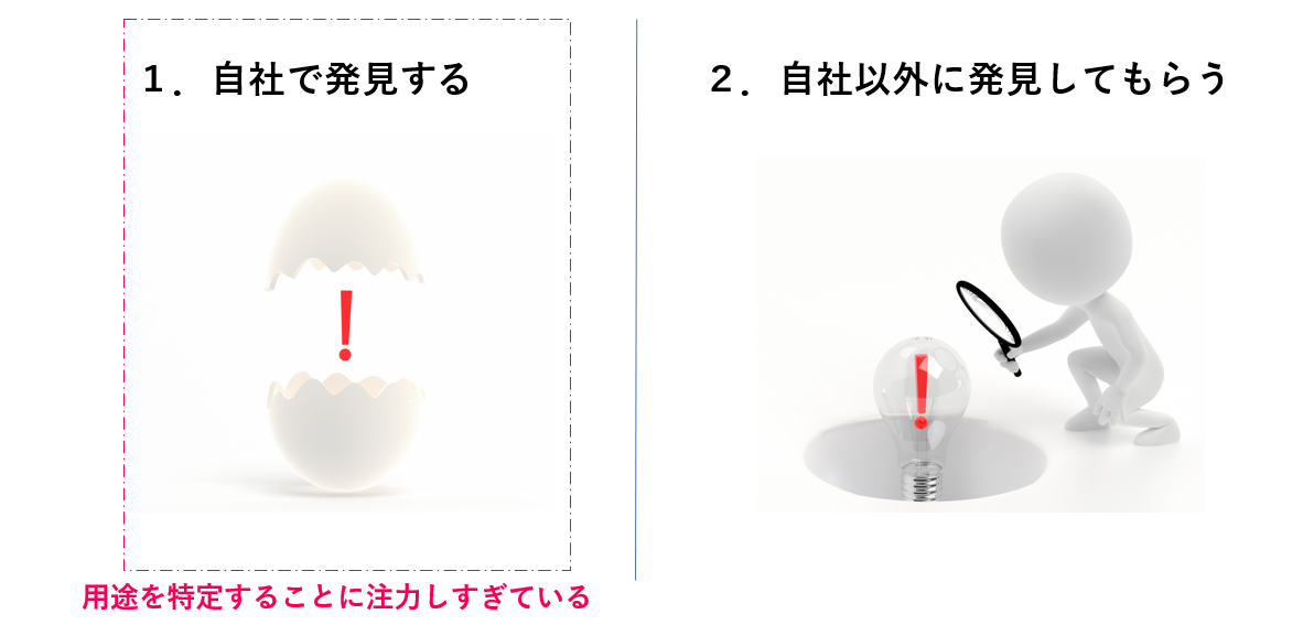 用途展開、技術転用の課題