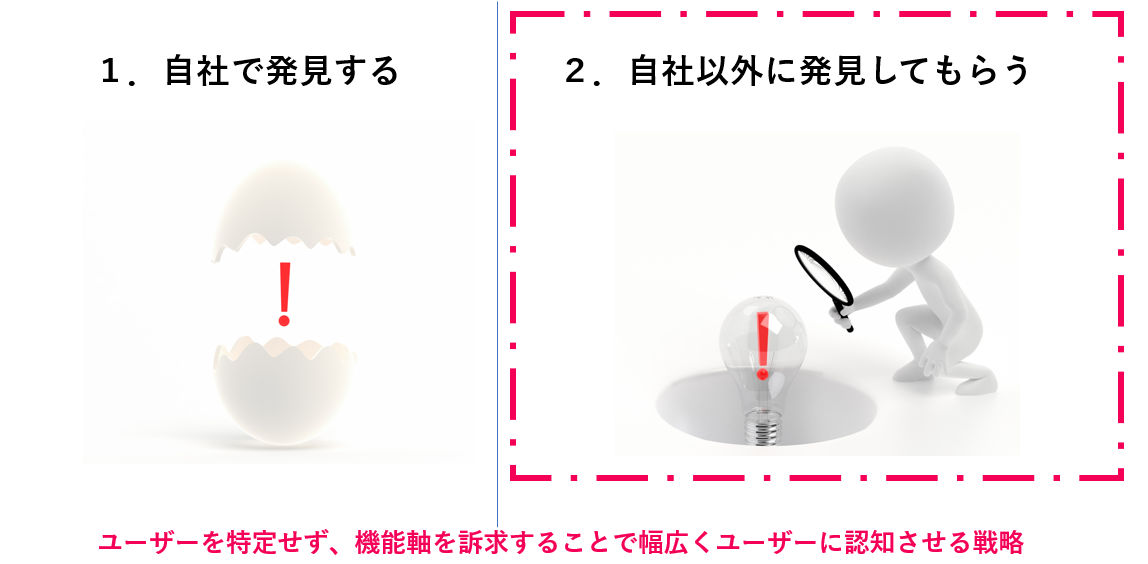 これからの技途展開、技術転用