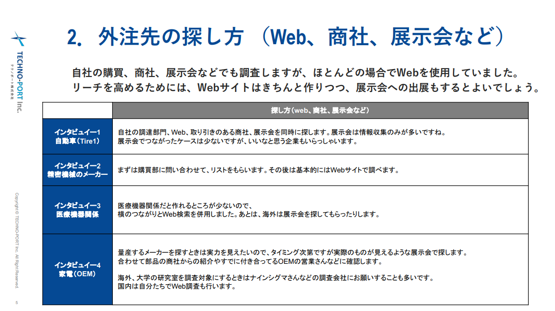 外注先の探し方