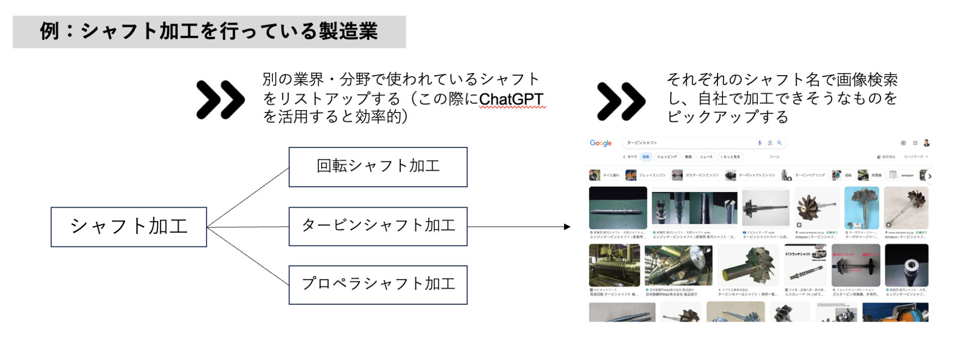 シャフト加工を行っている製造業のキーワード調査
