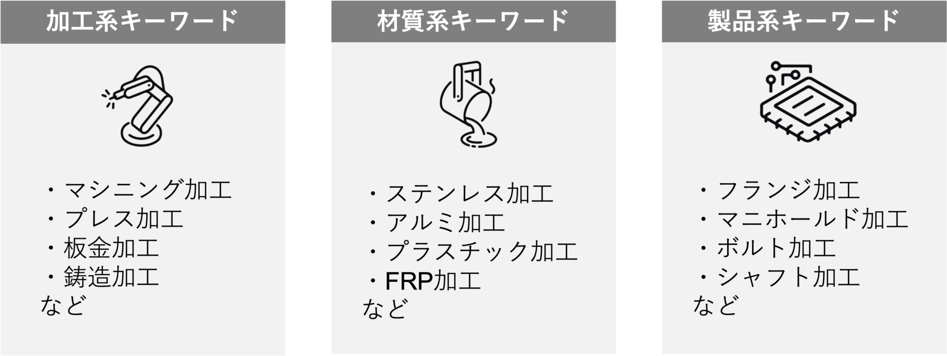 製造業キーワードの種類