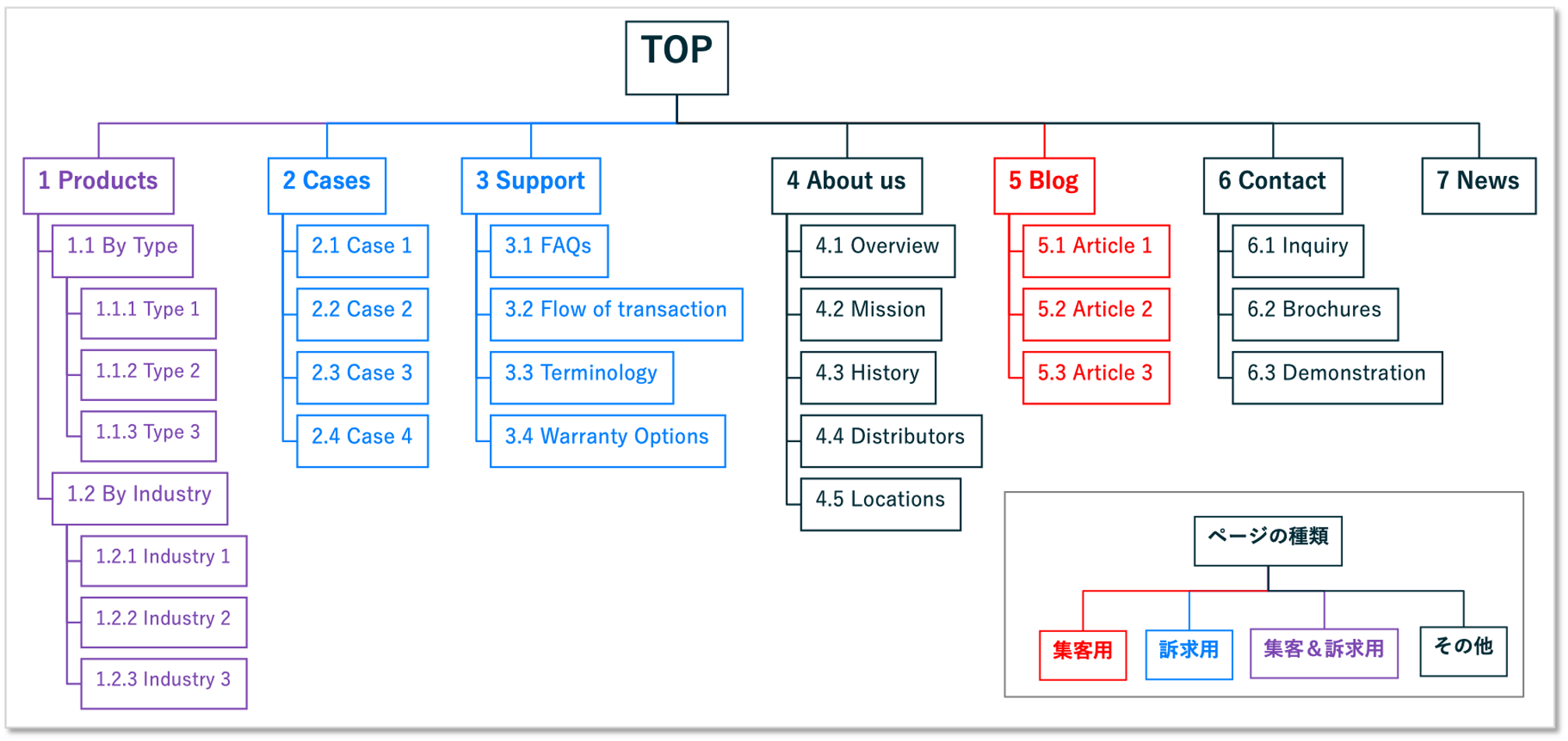 サイトマップ